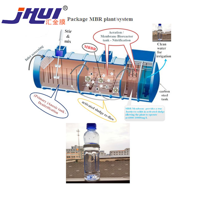 Dispositivo MBBR integrado